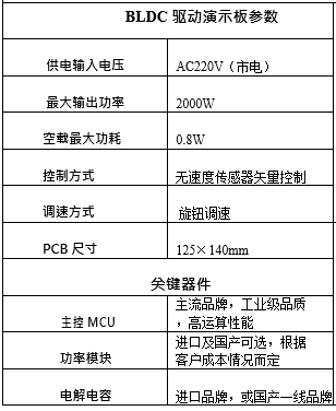 變頻空調(diào)風(fēng)機(jī)無(wú)刷驅(qū)動(dòng)參數(shù)